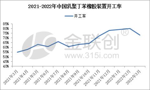 【库存】3月5日乳聚丁苯橡胶库存量2.36万吨