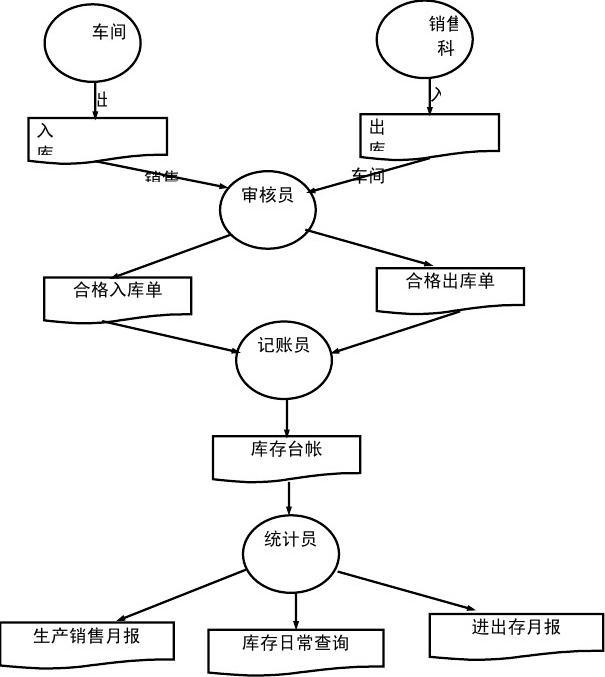 【库存】3月5日SBS企业库存3.31万吨