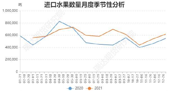 苹果期货3月5日主力小幅上涨1.79% 收报7178.0元