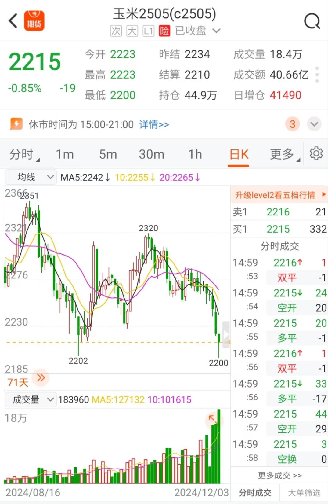3月5日玉米期货持仓龙虎榜分析：多空双方均呈离场态势