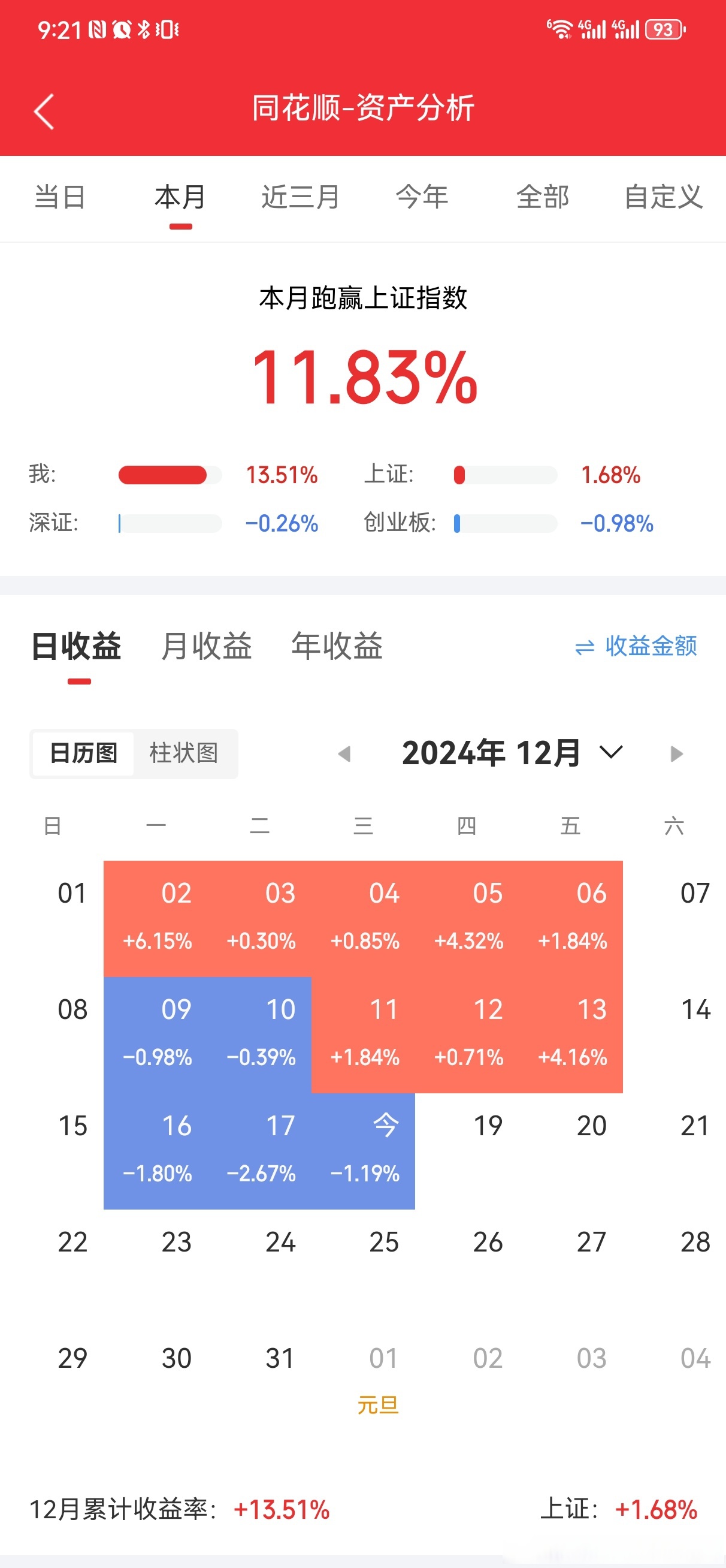 3月5日收盘菜籽油期货持仓较上日增持7504手