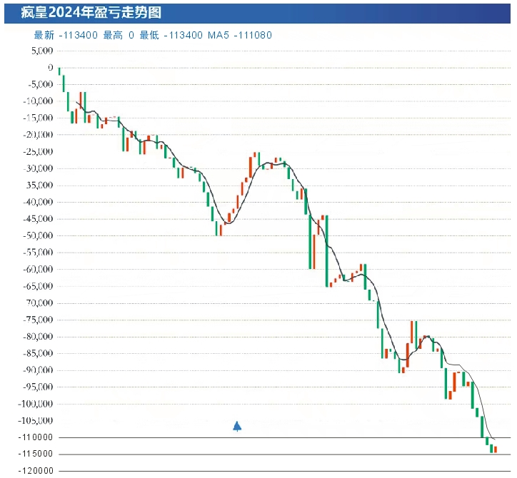 3月5日收盘棉花期货资金流入642.44万元