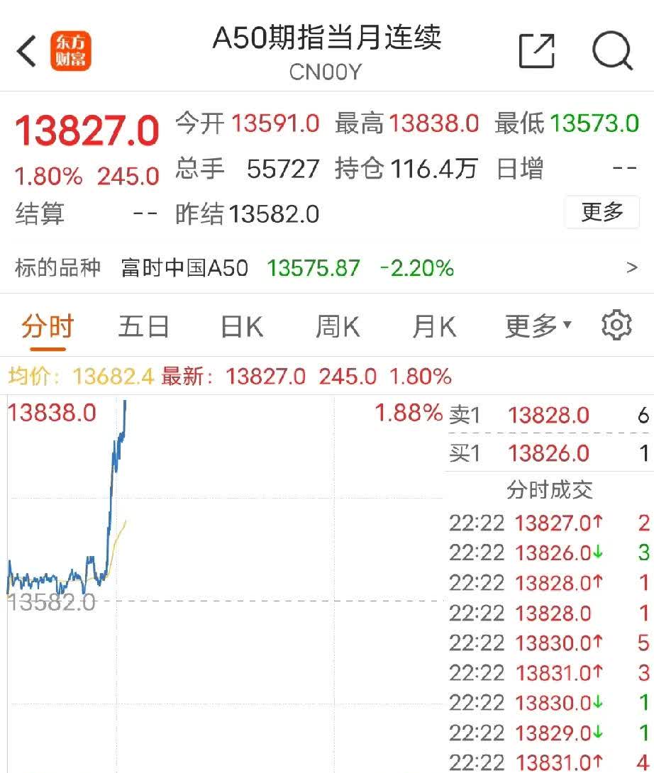 3月5日收盘菜籽油期货持仓较上日增持7504手