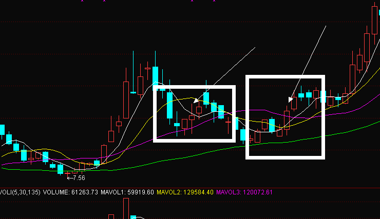3月5日收盘棉花期货资金流入642.44万元