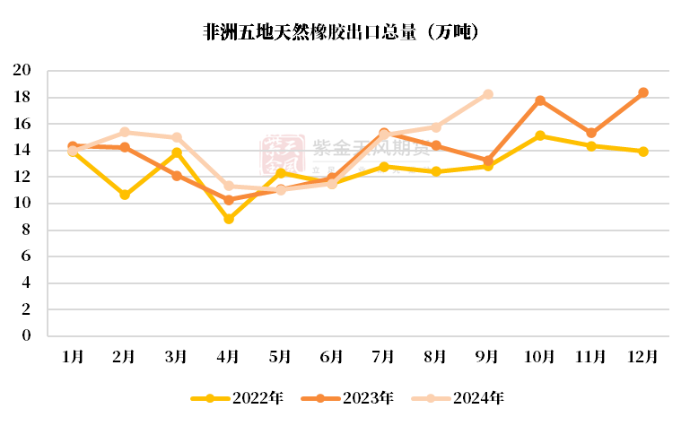 （2025年3月6日）今日天然橡胶期货最新价格行情查询