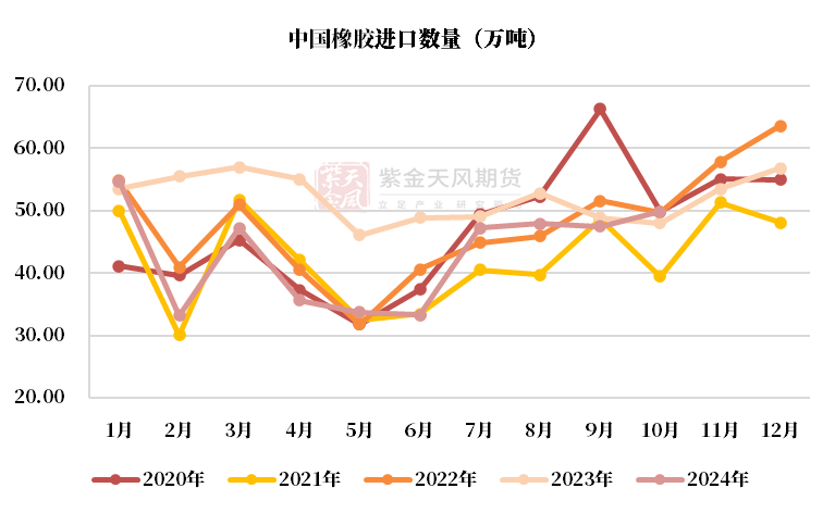 （2025年3月6日）今日天然橡胶期货最新价格行情查询