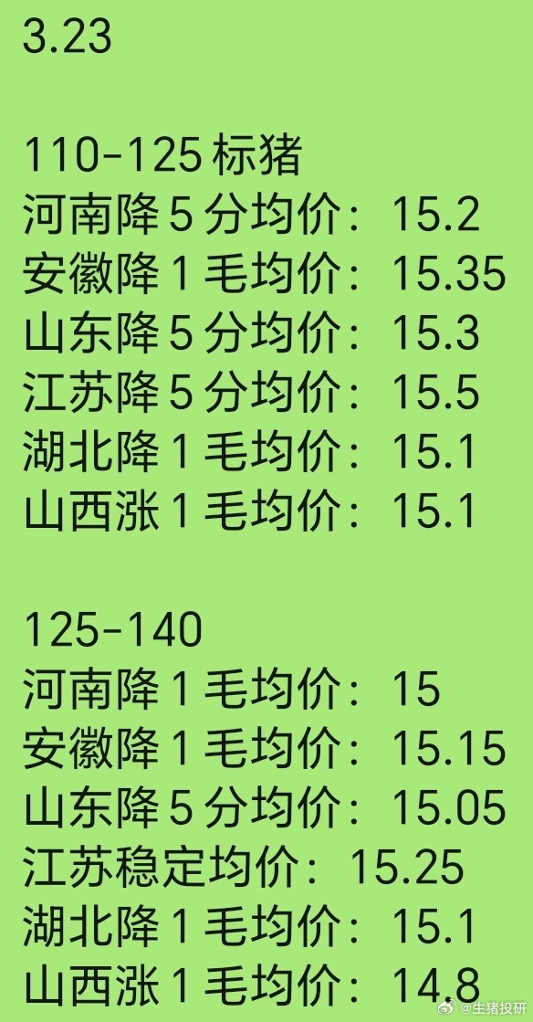 （2025年3月6日）今日生猪期货最新价格查询