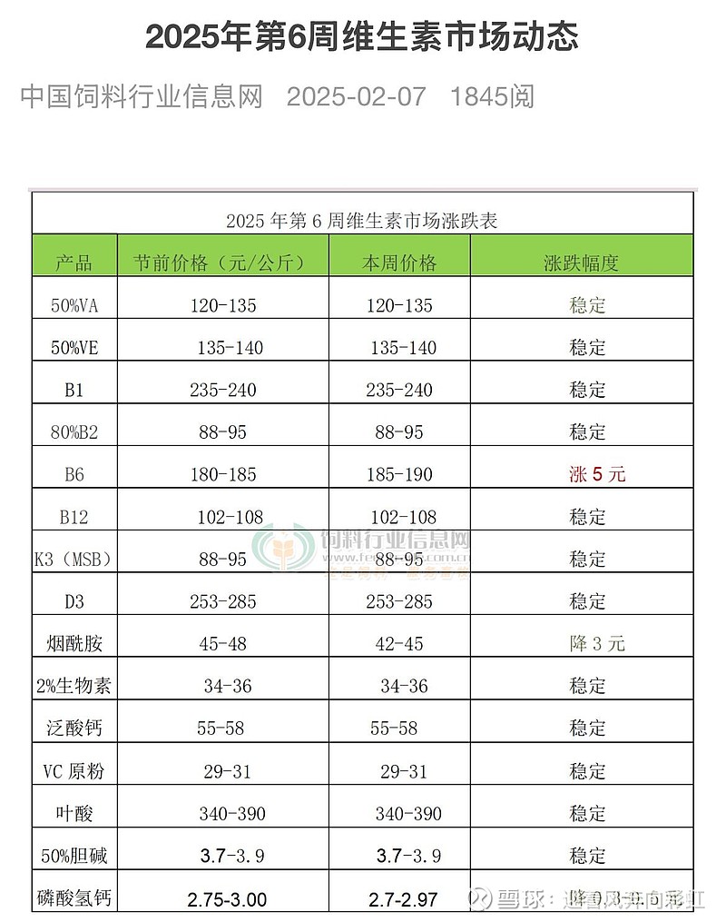（2025年3月6日）今日棉纱期货最新价格查询