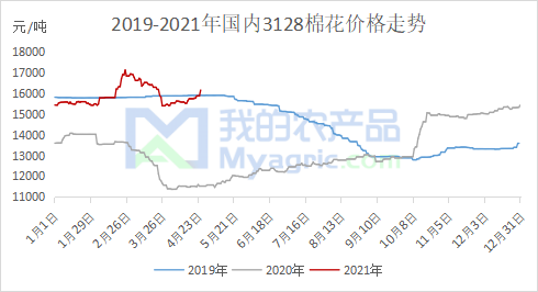 (2025年3月6日)今日棉花期货价格最新价格查询