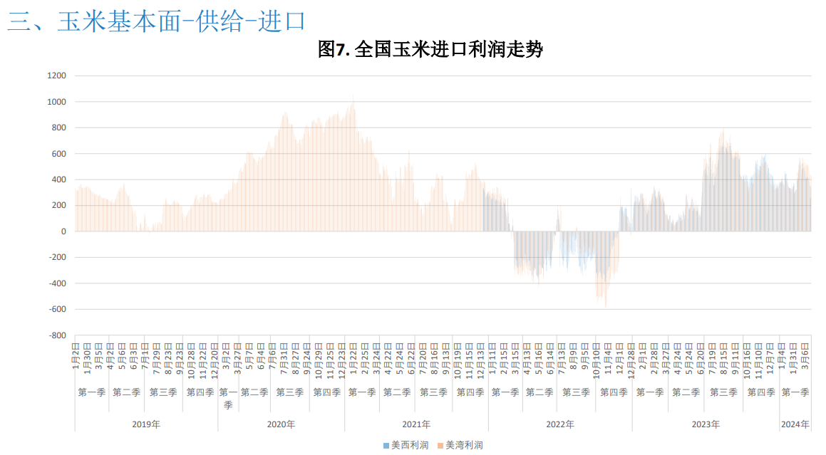 （2025年3月6日）今日玉米期货和美玉米最新价格查询