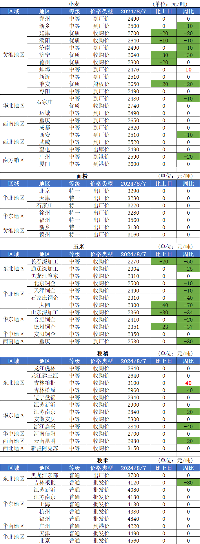 （2025年3月6日）今日小麦期货和美小麦价格行情查询