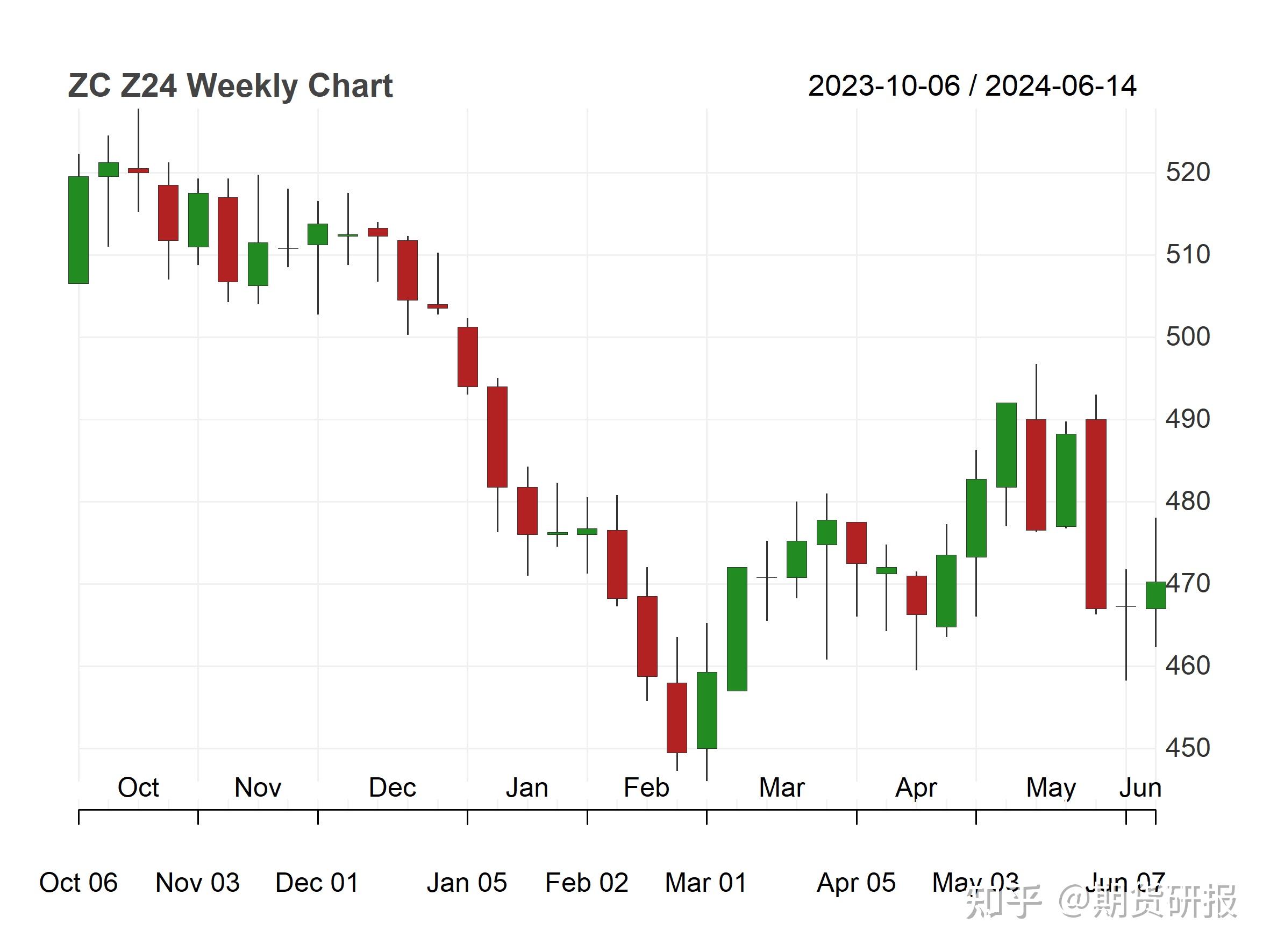 （2025年3月6日）今日小麦期货和美小麦价格行情查询
