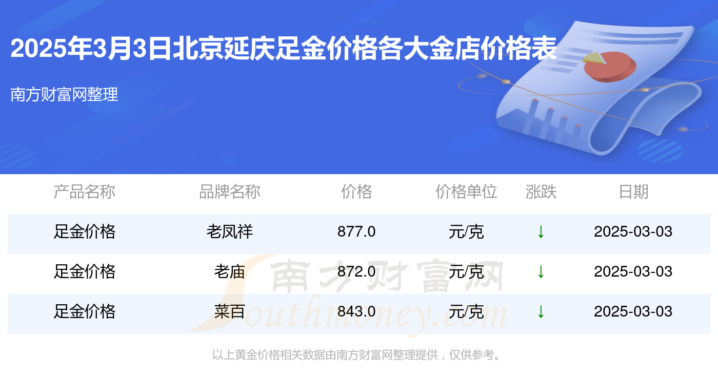 （2025年3月6日）今日低硫燃料油期货最新价格行情查询