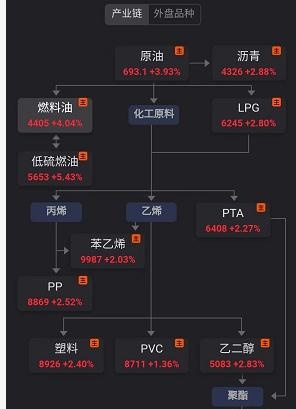 (2025年3月6日)今日燃料油期货和美原油最新价格行情查询