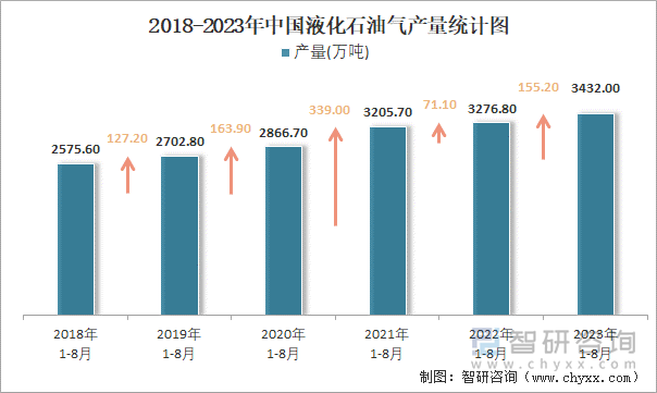 （2025年3月6日）今日液化石油气期货最新价格行情查询