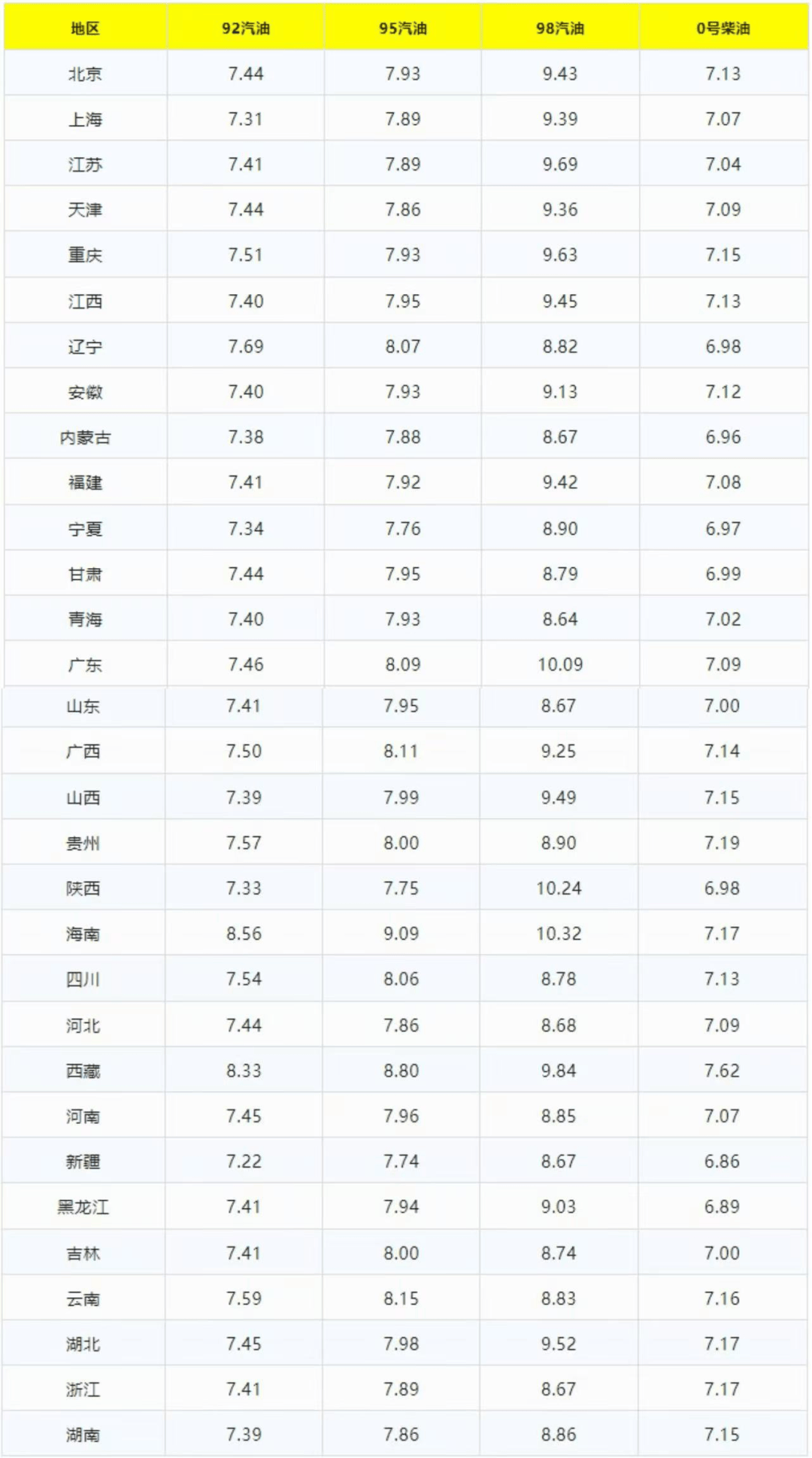 (2025年3月6日)今日燃料油期货和美原油最新价格行情查询