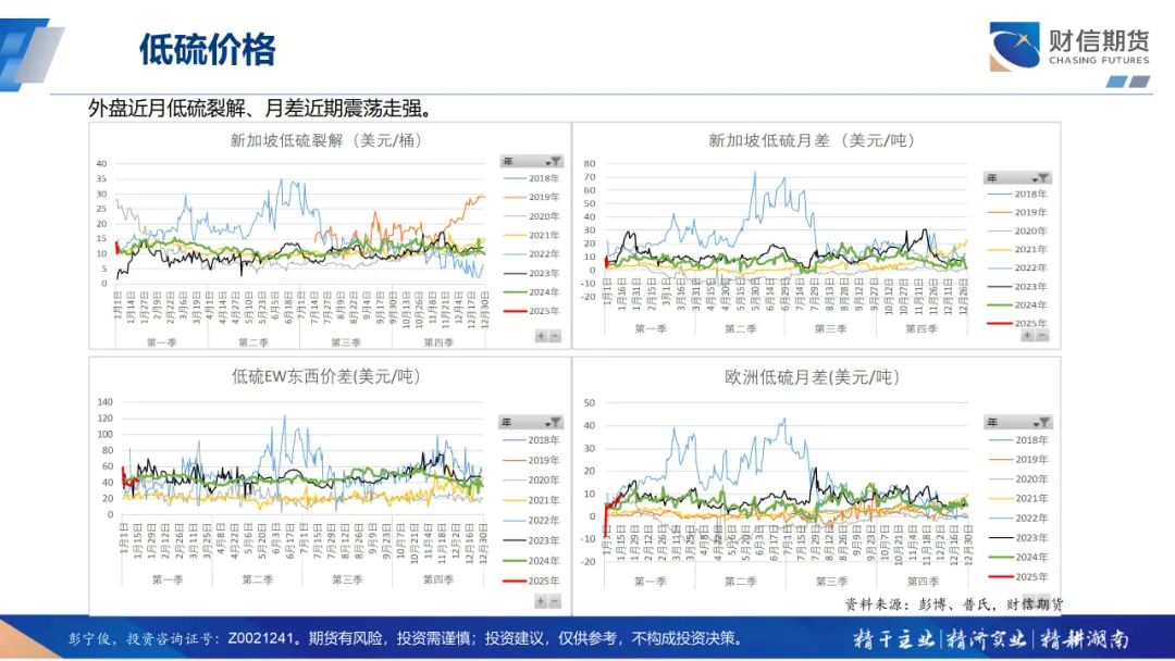 (2025年3月6日)今日美燃油期货最新价格