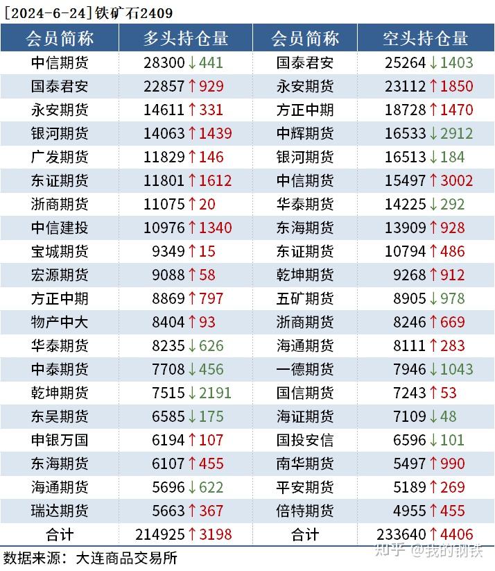 （2025年3月6日）今日铁矿石期货最新价格行情查询