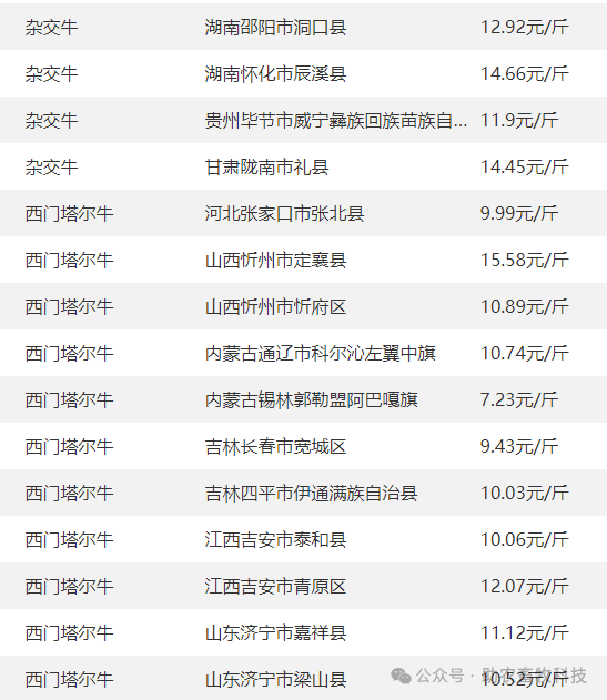2025年3月6日今日现货生猪价格最新行情一览表
