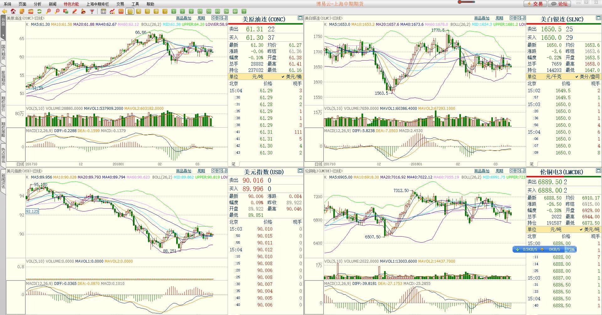 市场苹果销售速度平缓 期货盘面支撑减弱