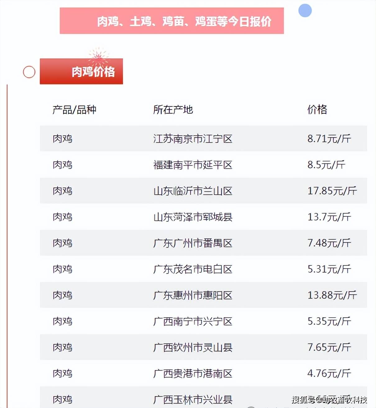 2025年3月6日今日现货生猪价格最新行情一览表