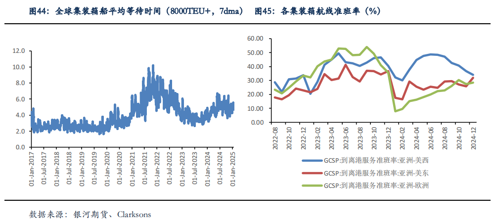 集运指数主力涨幅超7% 中美出台相应关税