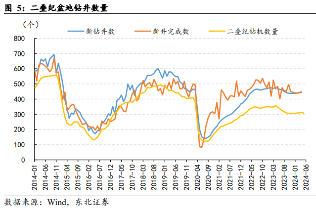 OPEC+增产基调下 原油期价维持偏弱格局