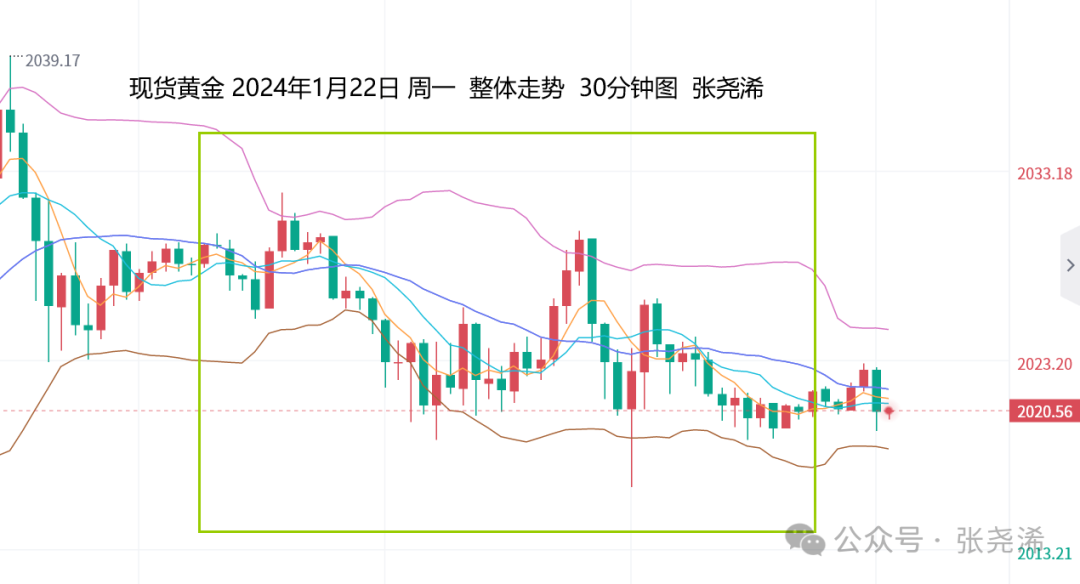伊朗冬季发电需求回落 燃料油期价短期震荡偏弱