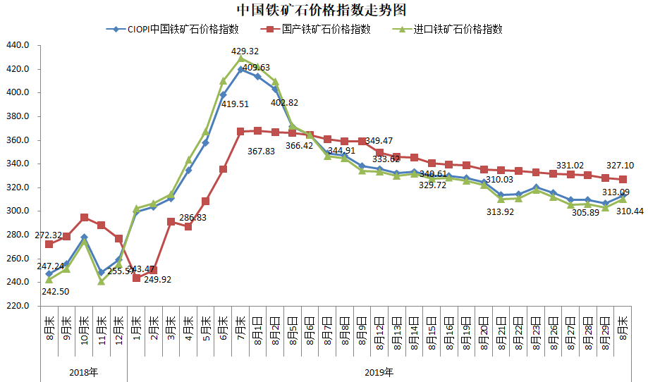 2025年3月6日铁矿石价格最新多少钱一吨今日价格表