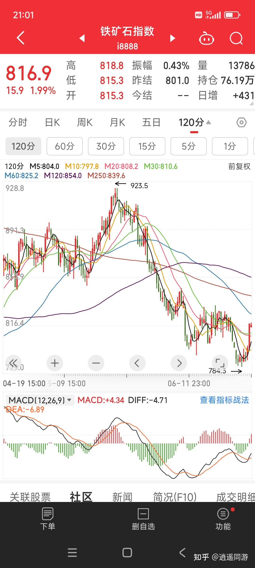 2025年3月6日铁矿石价格最新多少钱一吨今日价格表