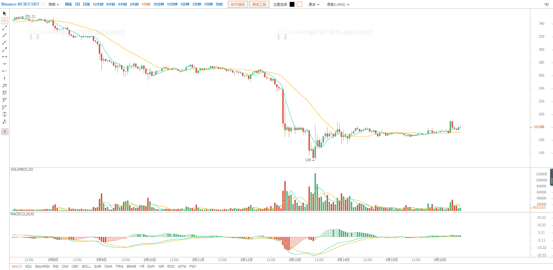 伊朗冬季发电需求回落 燃料油期价短期震荡偏弱