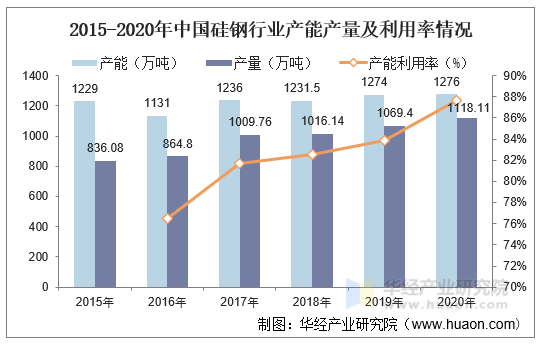 3月6日轮胎产能利用率数据