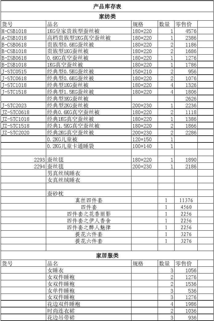 【库存】3月6日山东轮胎企业库存天数为42.31天