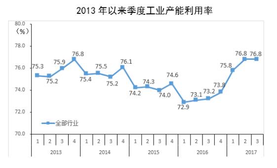 3月6日轮胎产能利用率数据