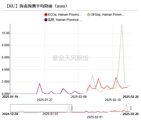橡胶:天然橡胶社会库存小幅下降