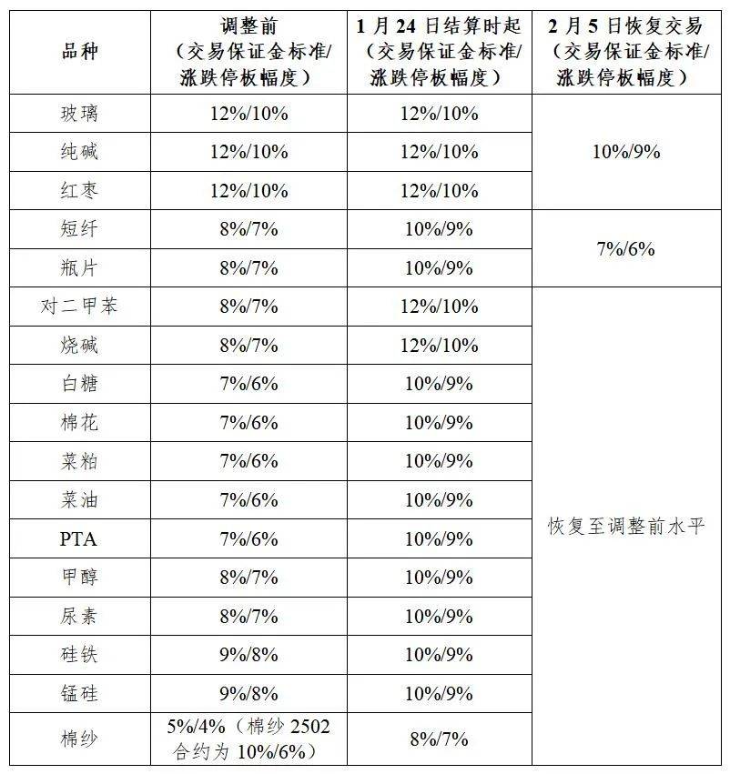 (2025年3月7日)今日棉纱期货最新价格查询