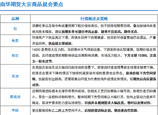 (2025年3月7日)今日棉花期货价格最新价格查询