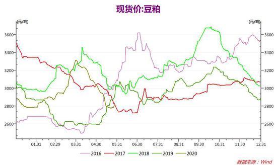 (2025年3月7日)今日鸡蛋期货价格行情最新价格查询
