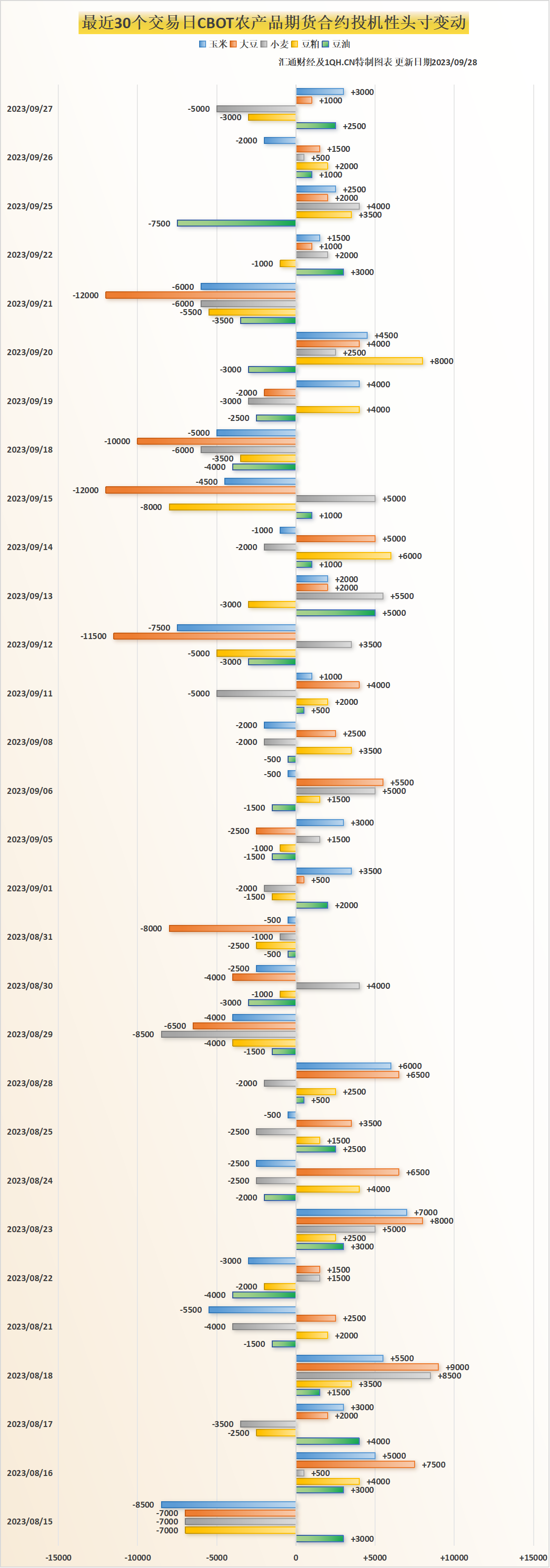 (2025年3月7日)今日小麦期货和美小麦价格行情查询