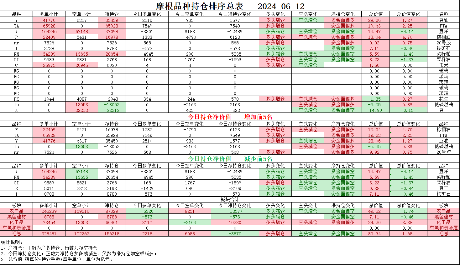 棕榈油市场情绪频繁切换 多空分歧加剧盘面震荡