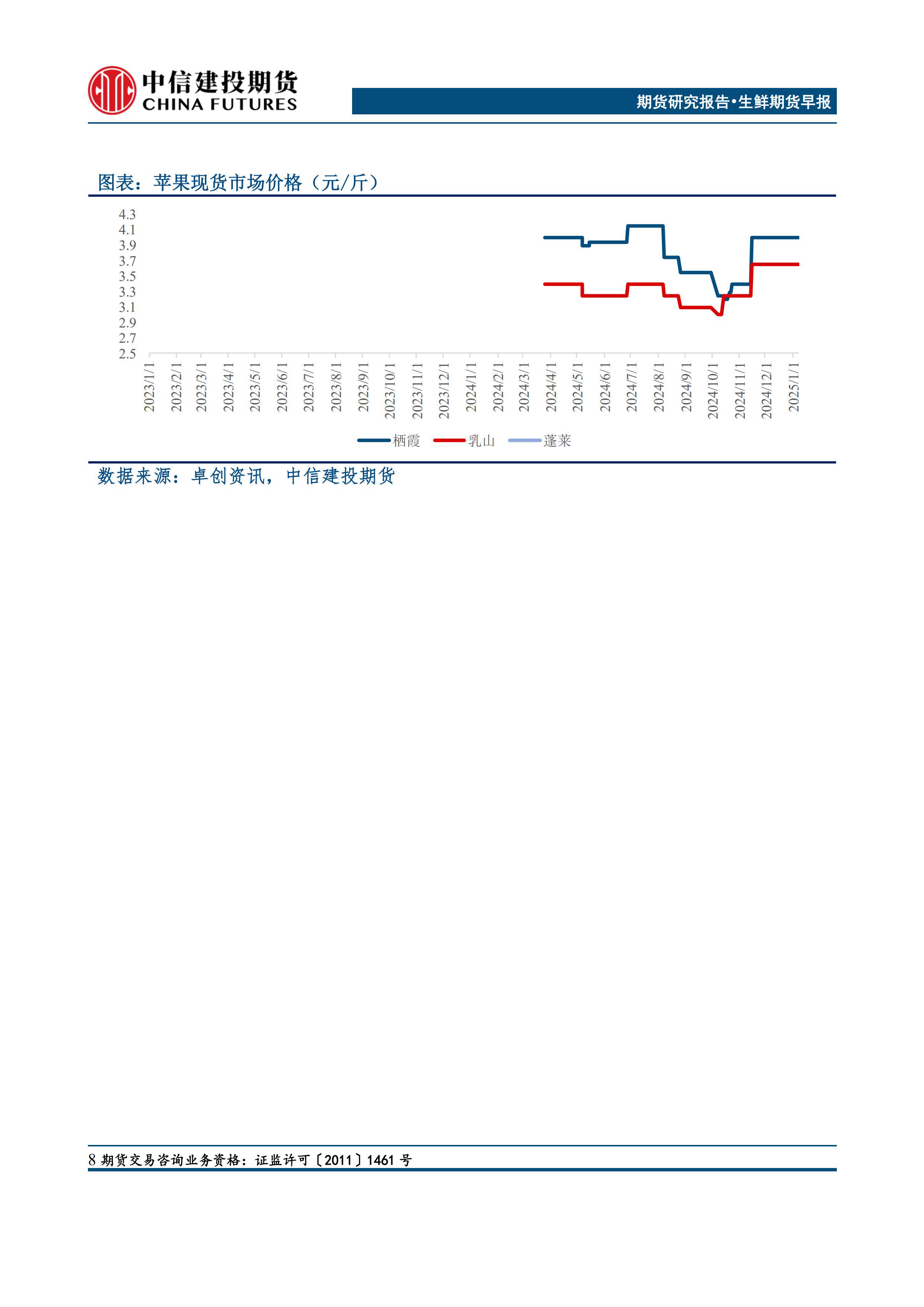 (2025年3月7日)今日鸡蛋期货价格行情最新价格查询