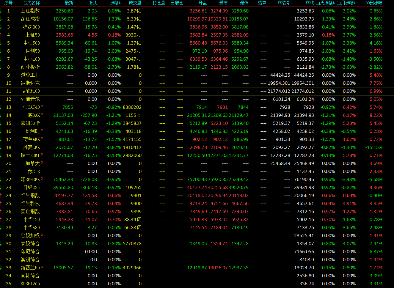 棕榈油市场情绪频繁切换 多空分歧加剧盘面震荡