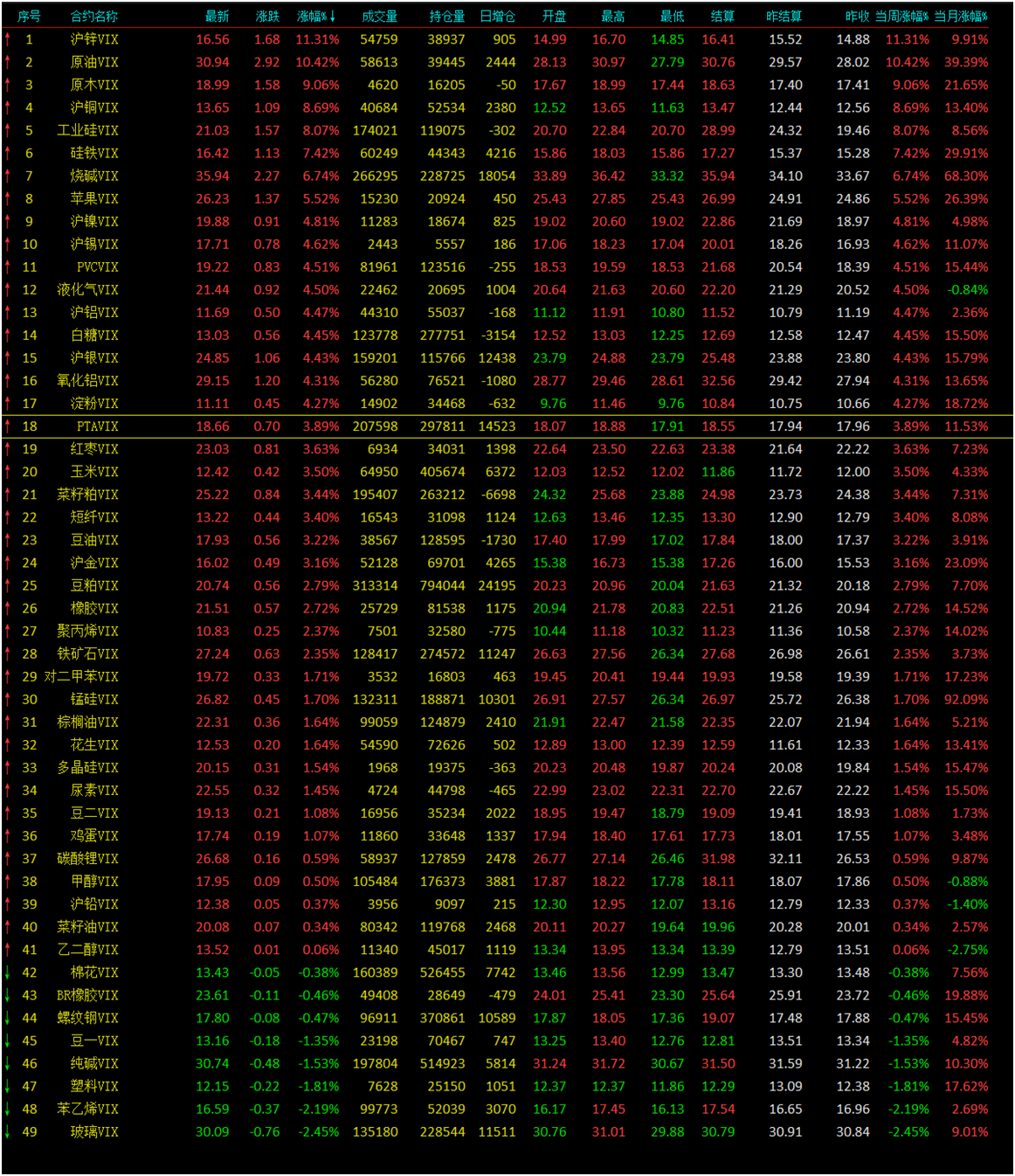 棕榈油市场情绪频繁切换 多空分歧加剧盘面震荡