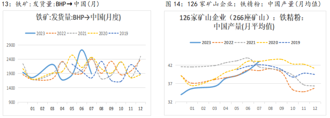 （2025年3月7日）今日铁矿石期货最新价格行情查询