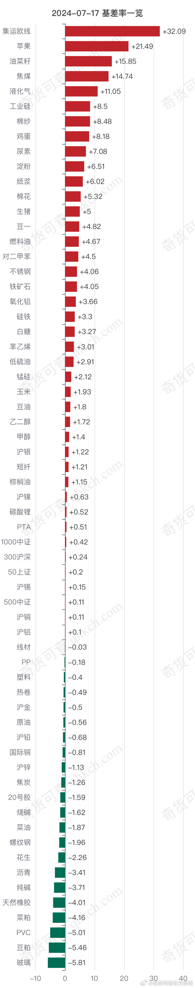 （2025年3月7日）今日燃料油期货和美原油最新价格行情查询