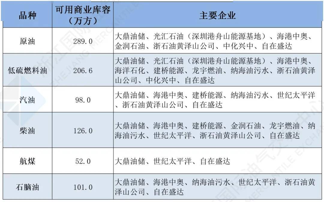 （2025年3月7日）今日低硫燃料油期货最新价格行情查询
