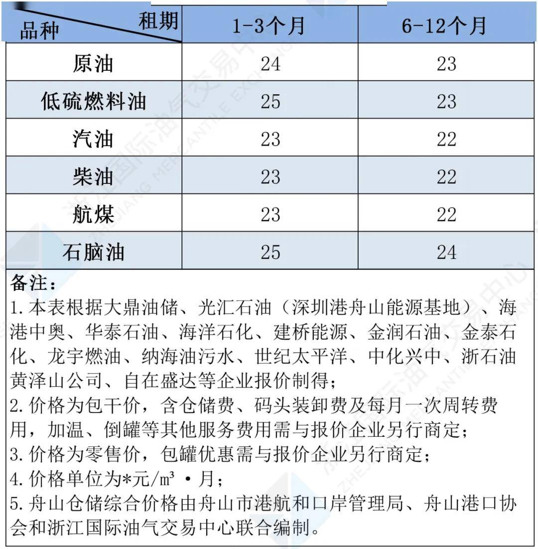 （2025年3月7日）今日低硫燃料油期货最新价格行情查询
