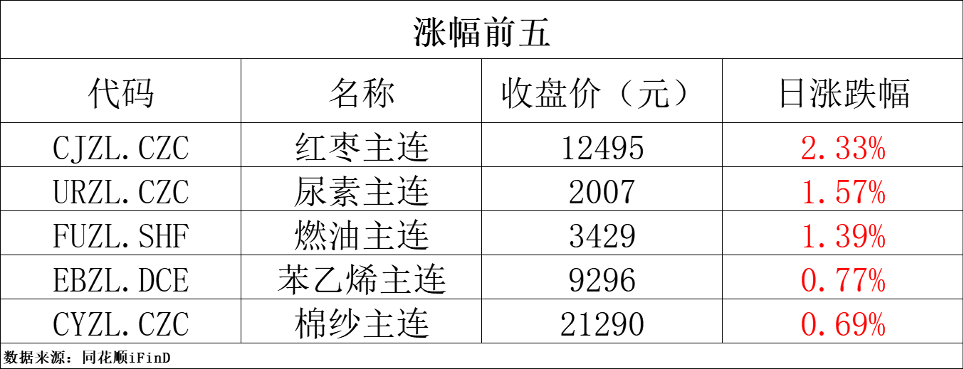 （2025年3月7日）今日燃料油期货和美原油最新价格行情查询