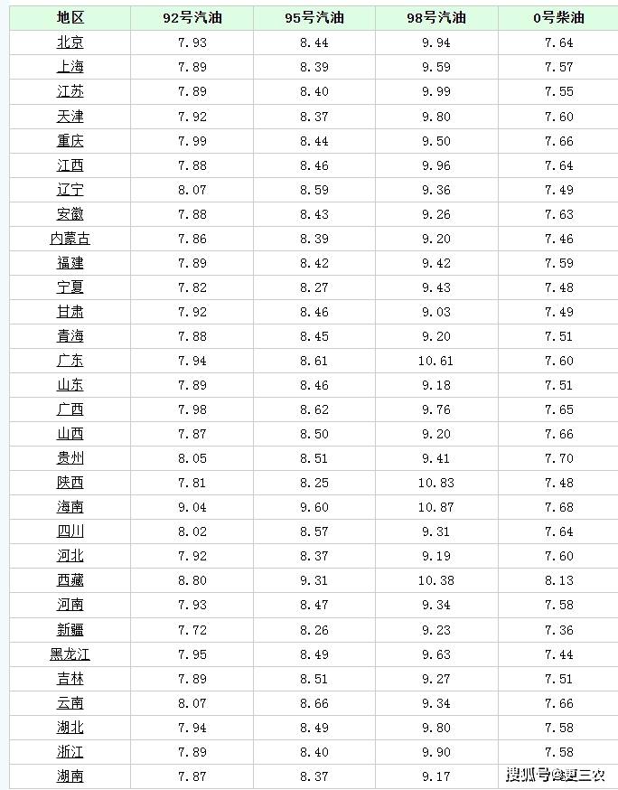 （2025年3月7日）今日原油期货和美原油最新价格行情
