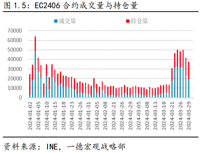 航司宣布涨价提振多头情绪 集运指数期货表现偏强